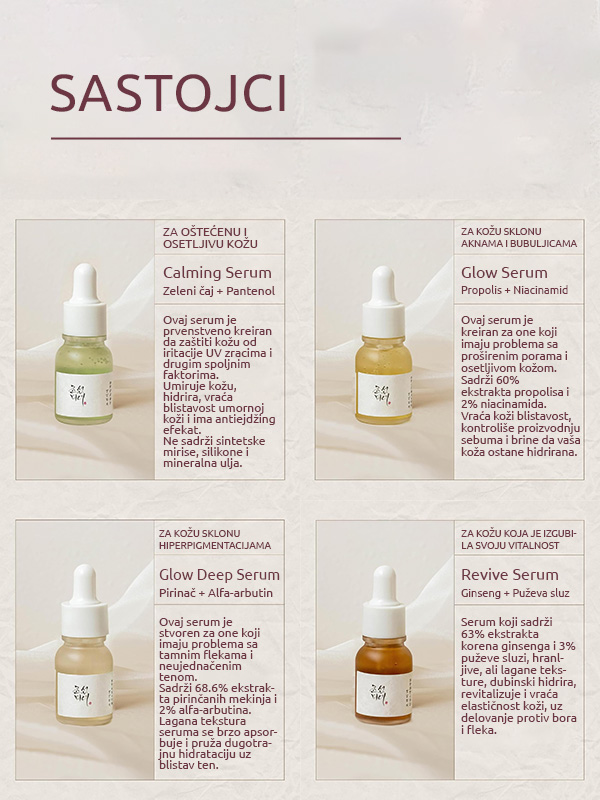 Beauty of Joseon Hanbang serumDiscovery set 4x10ml